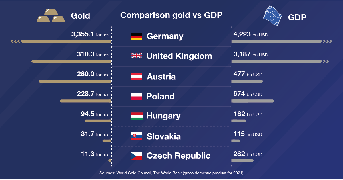 10&nbsp;banks with the&nbsp;largest gold&nbsp;reserves